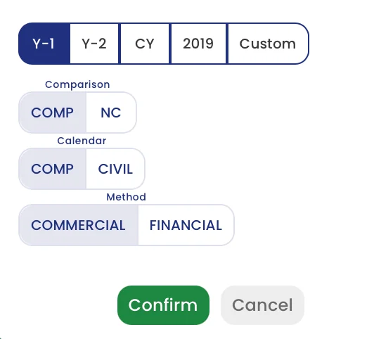 Analisi commerciale e finanziaria allineata