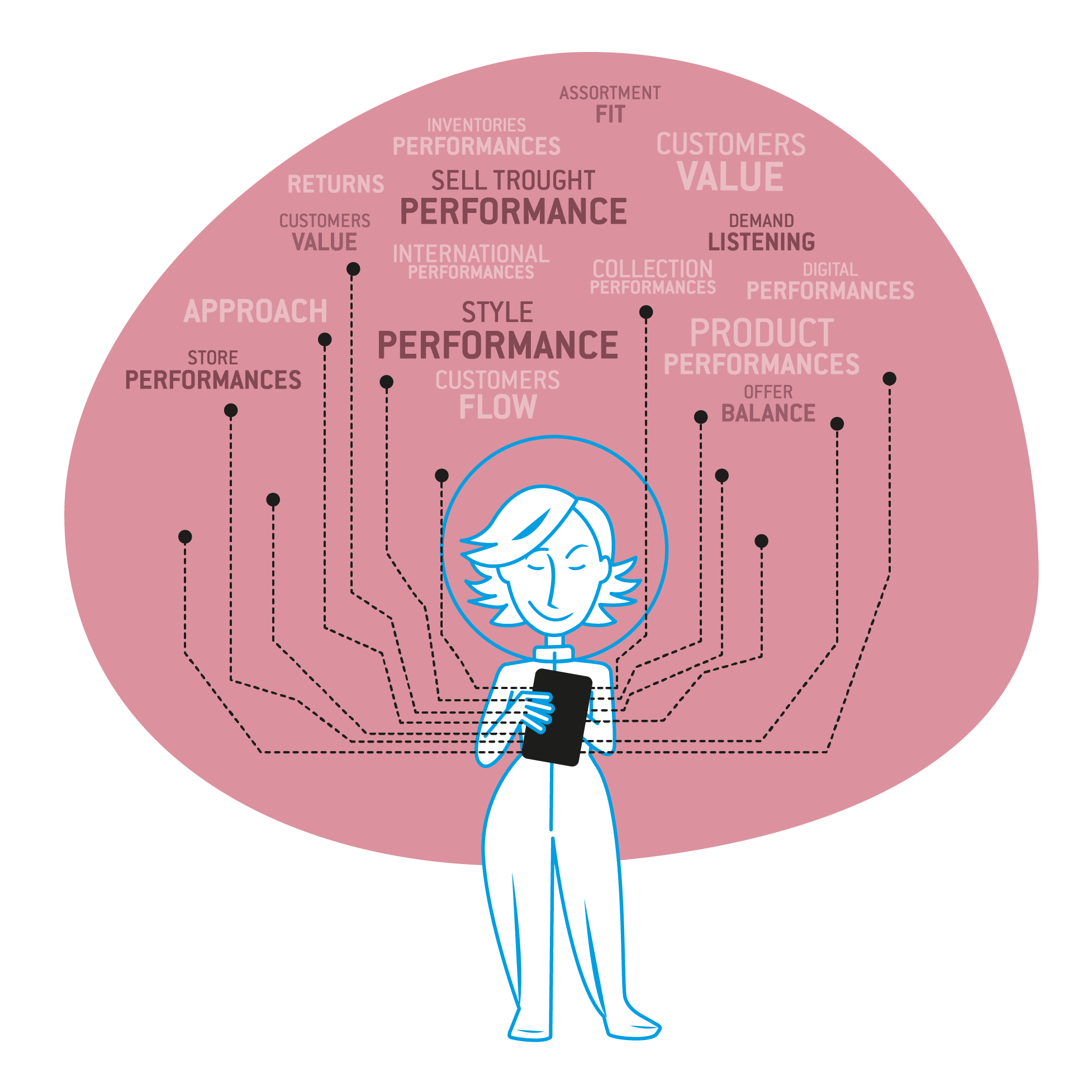 Illustration compétences internationales